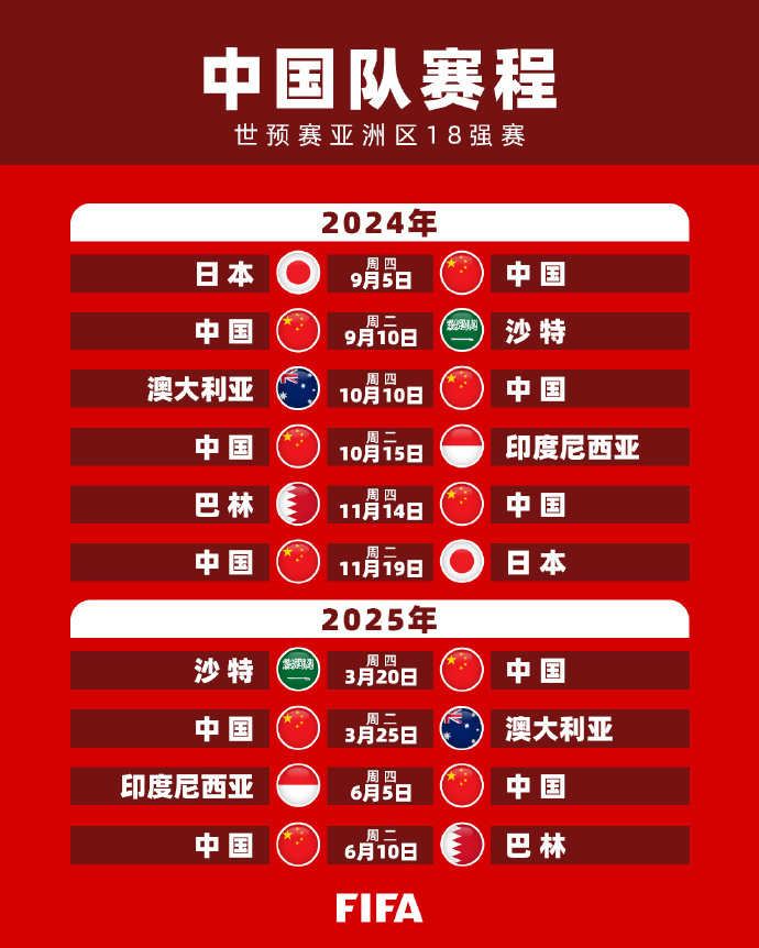 的不同风格